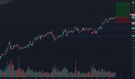 fnrcx|fkrcx stock price.